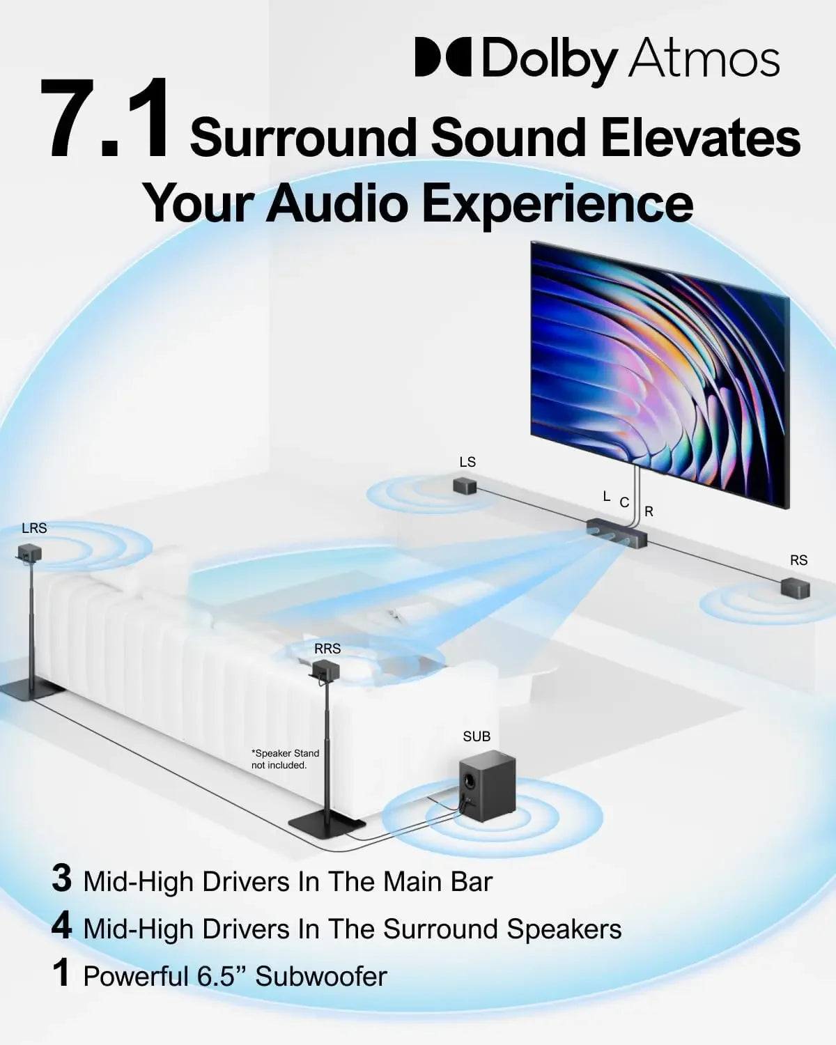 5.1 CH Surround Sound Bar with Dolby Audio, Sound Bars for TV,Wireless Subwoofer & Rear Speaker,Dolby Digital Plus,Bluetooth 5.3