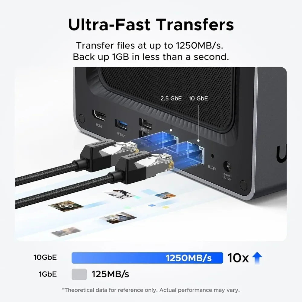 High-Performance Network Storage Solution