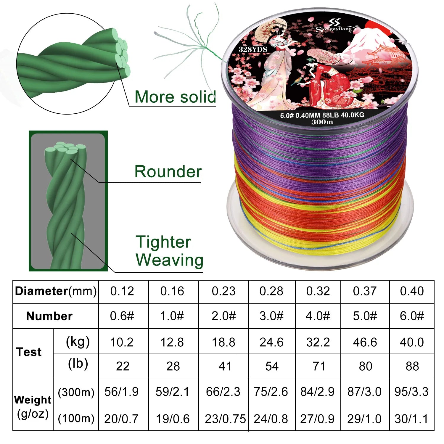 Sougayilang 300M 8-Strand Braided Fishing Line