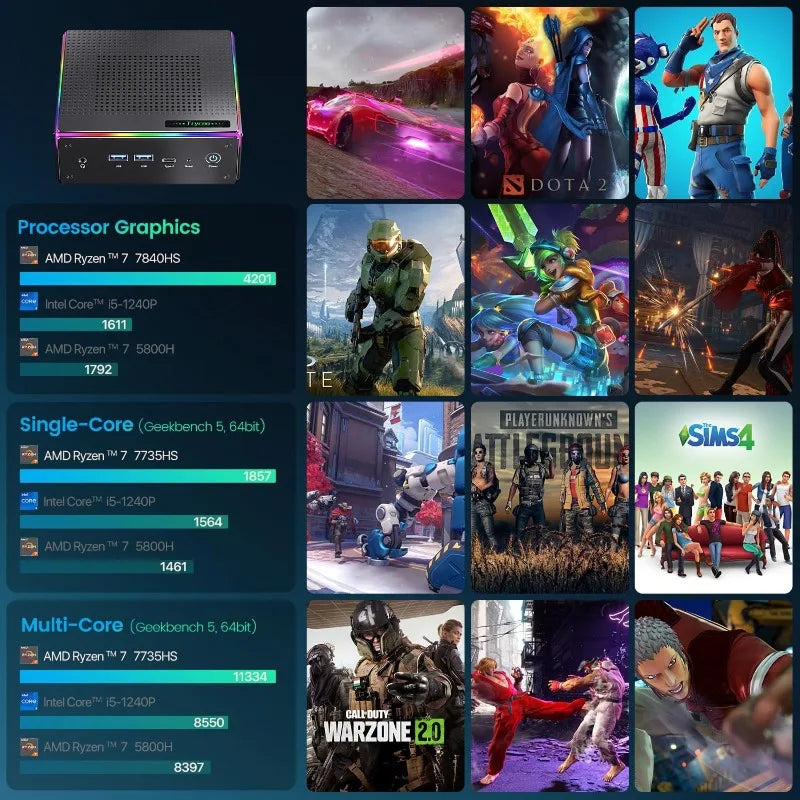 7840HS – High-Performance Compact Desktop