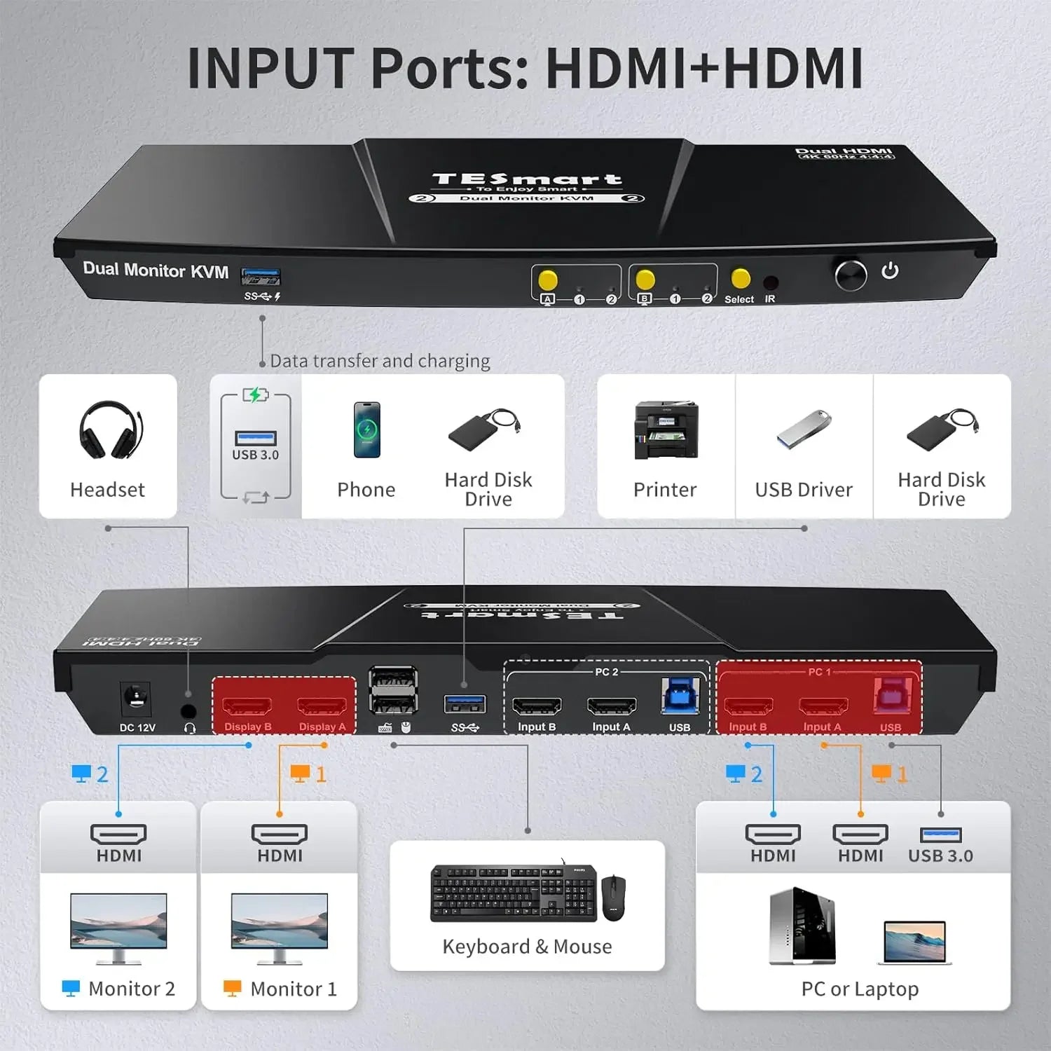 USB 3.0 Dual Monitor KVM Switch
