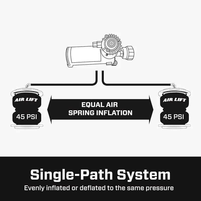 EZ Mount On-Board Air Compressor