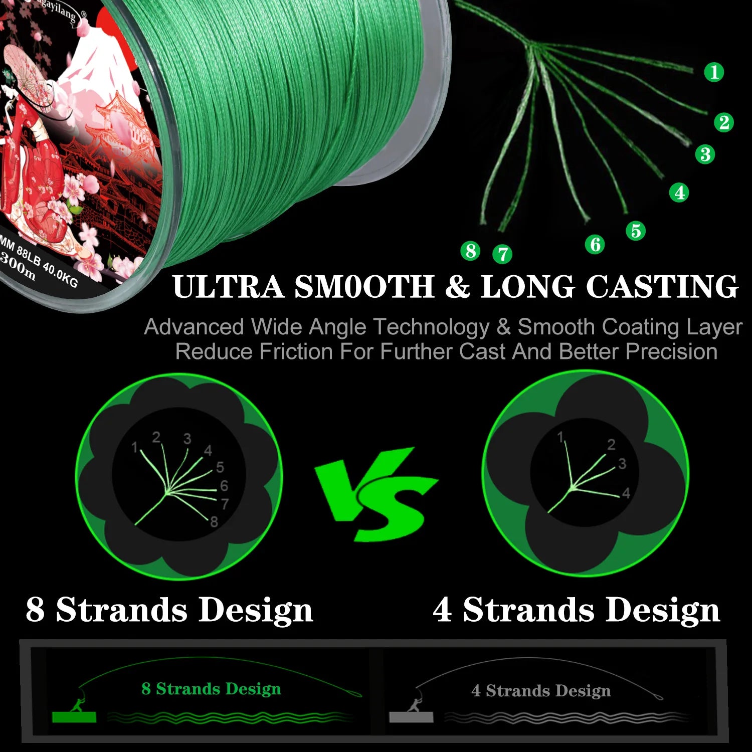 Sougayilang 300M 8-Strand Braided Fishing Line