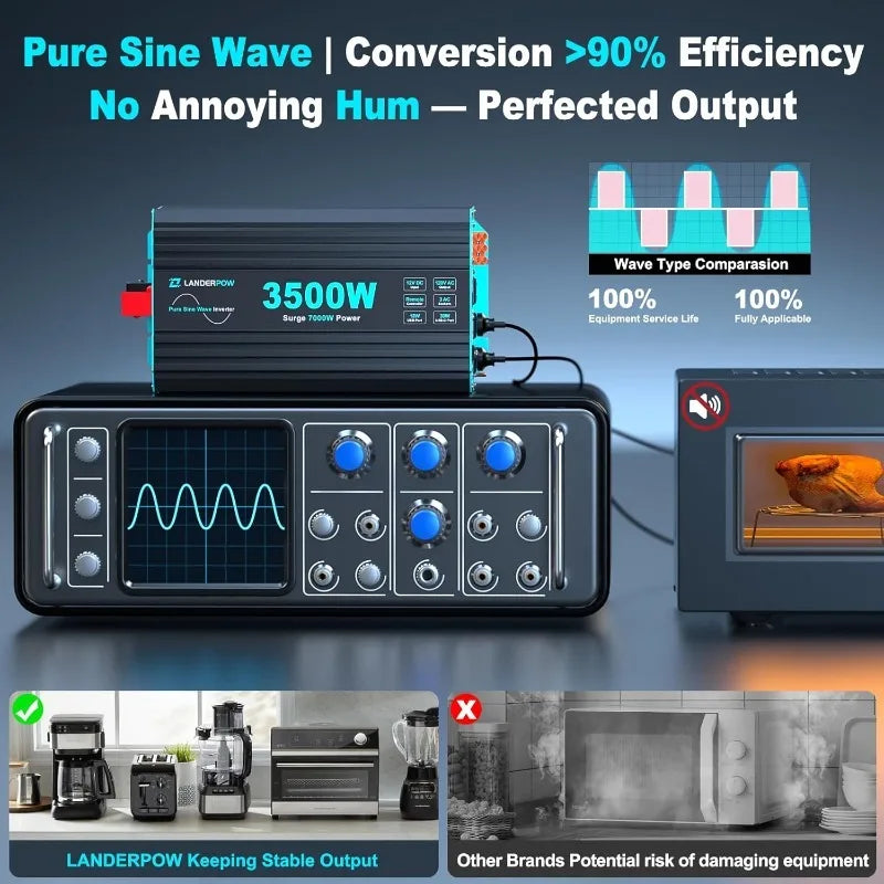 Pure Sine Wave 3500W Power Inverter