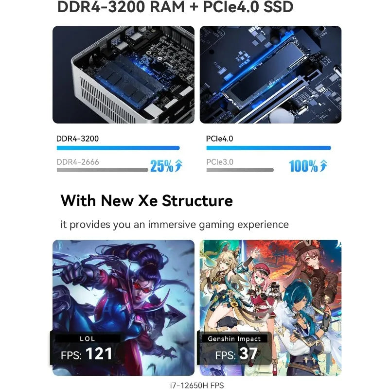 Mini PC 12th Gen Intel Core i9-12900HK Mini Computer