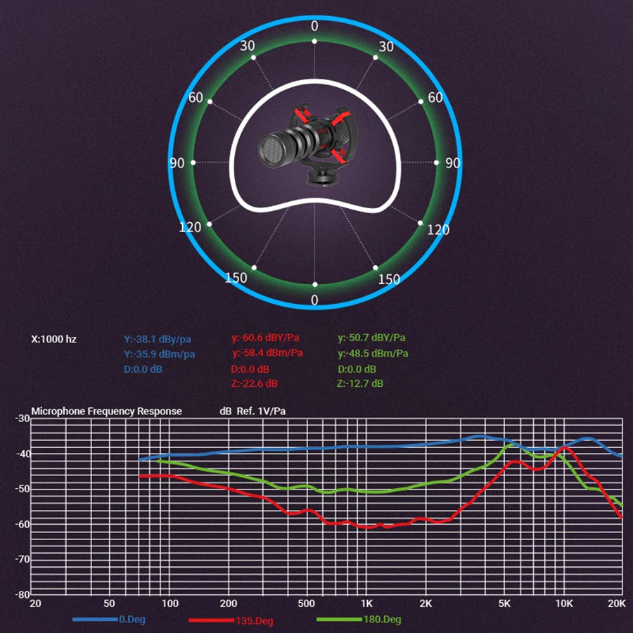 Cardioid Pickup for Camera, Phone, and Vlog Recording